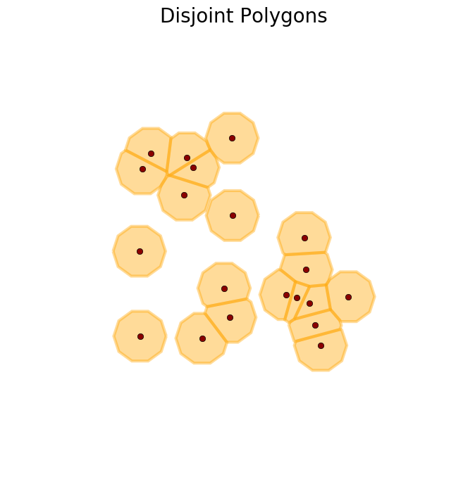 Disjoint Polygons 1