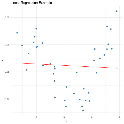 linear_regression_example_1