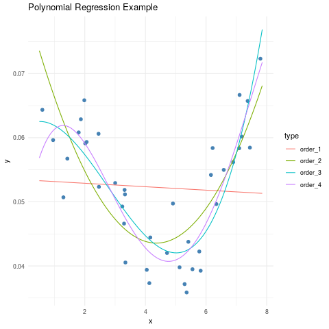 linear_regression_example_2